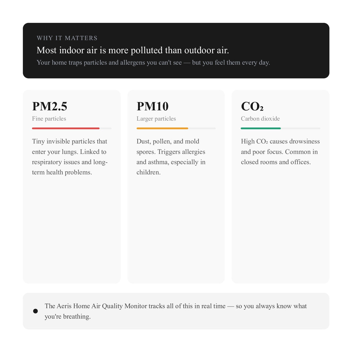 Aeris Home – Indoor Air Quality Monitor